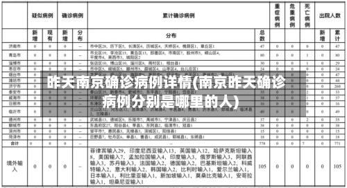 昨天南京确诊病例详情(南京昨天确诊病例分别是哪里的人)-第2张图片
