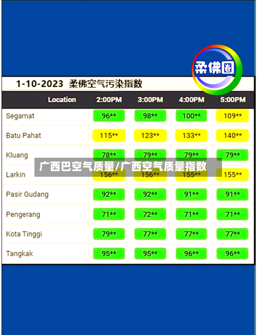 广西巴空气质量/广西空气质量指数