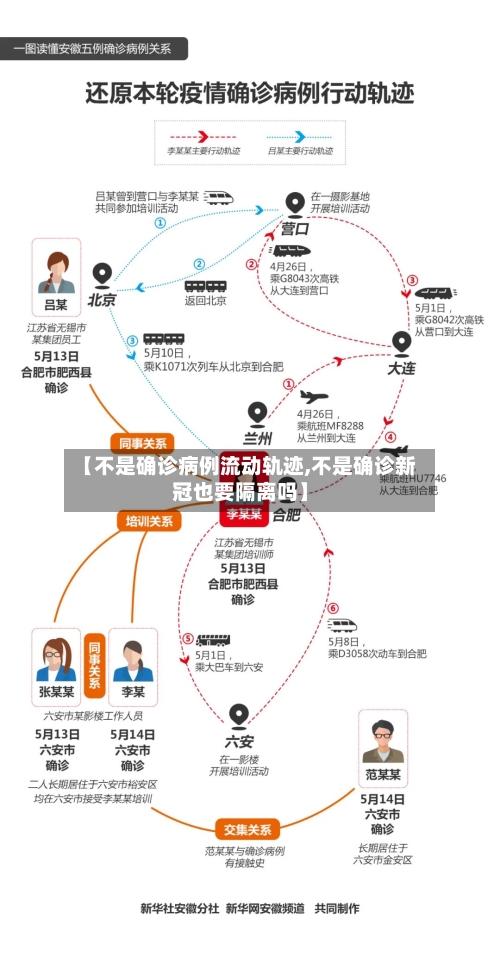 【不是确诊病例流动轨迹,不是确诊新冠也要隔离吗】-第2张图片