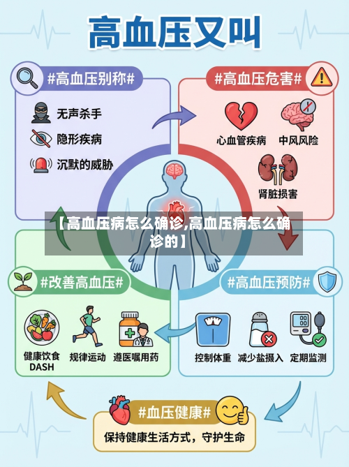 【高血压病怎么确诊,高血压病怎么确诊的】