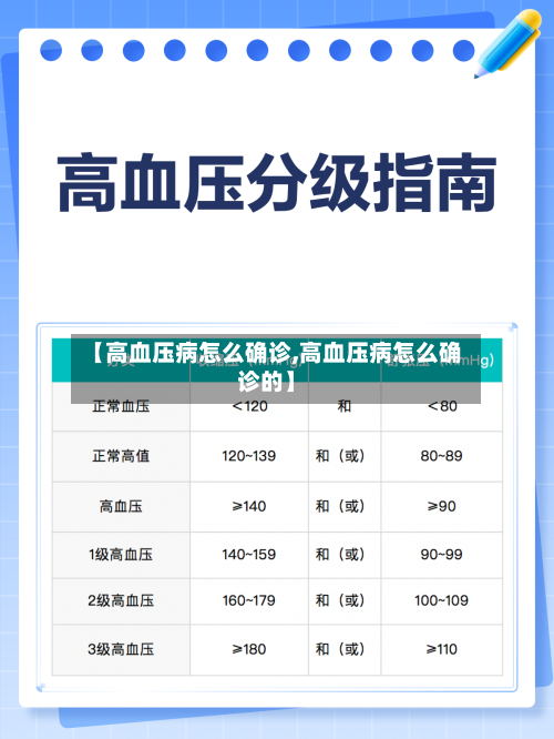 【高血压病怎么确诊,高血压病怎么确诊的】-第2张图片