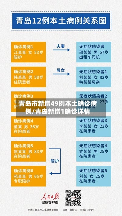 青岛市新增49例本土确诊病例/青岛新增1确诊详情-第2张图片